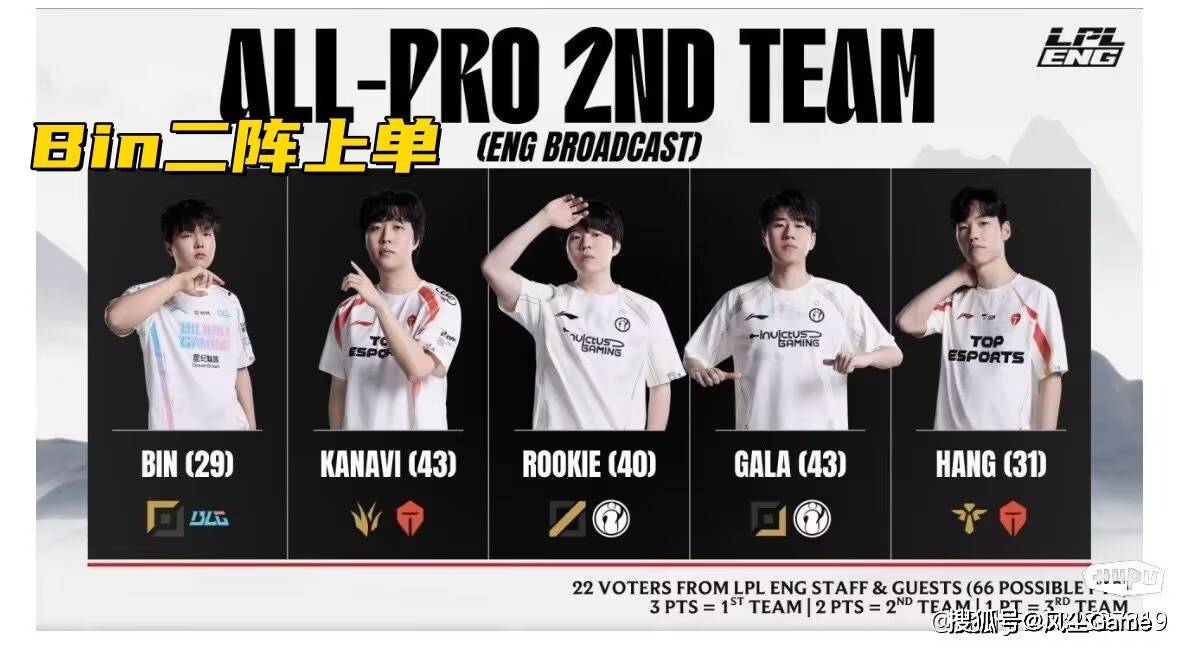 Bin配得, 分保底, 到三阵 Bin配得, 分保底, 到三阵