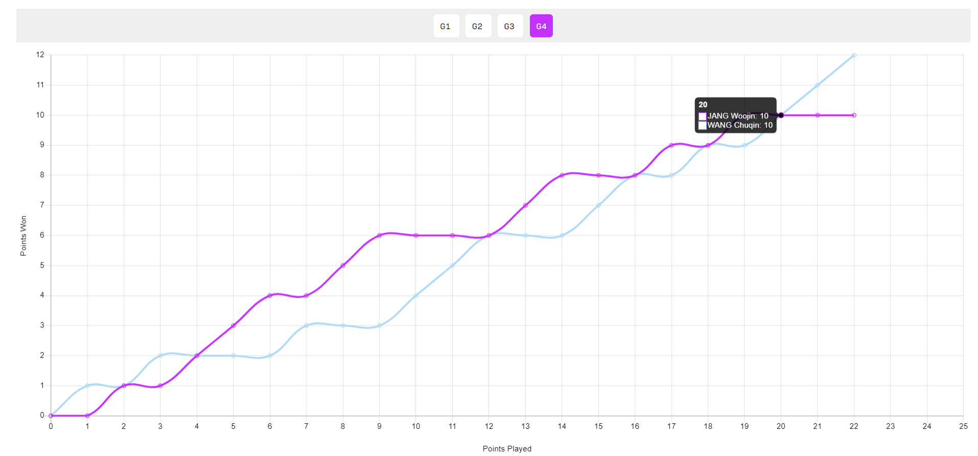 的卡尔伯格, img 的卡尔伯格, img