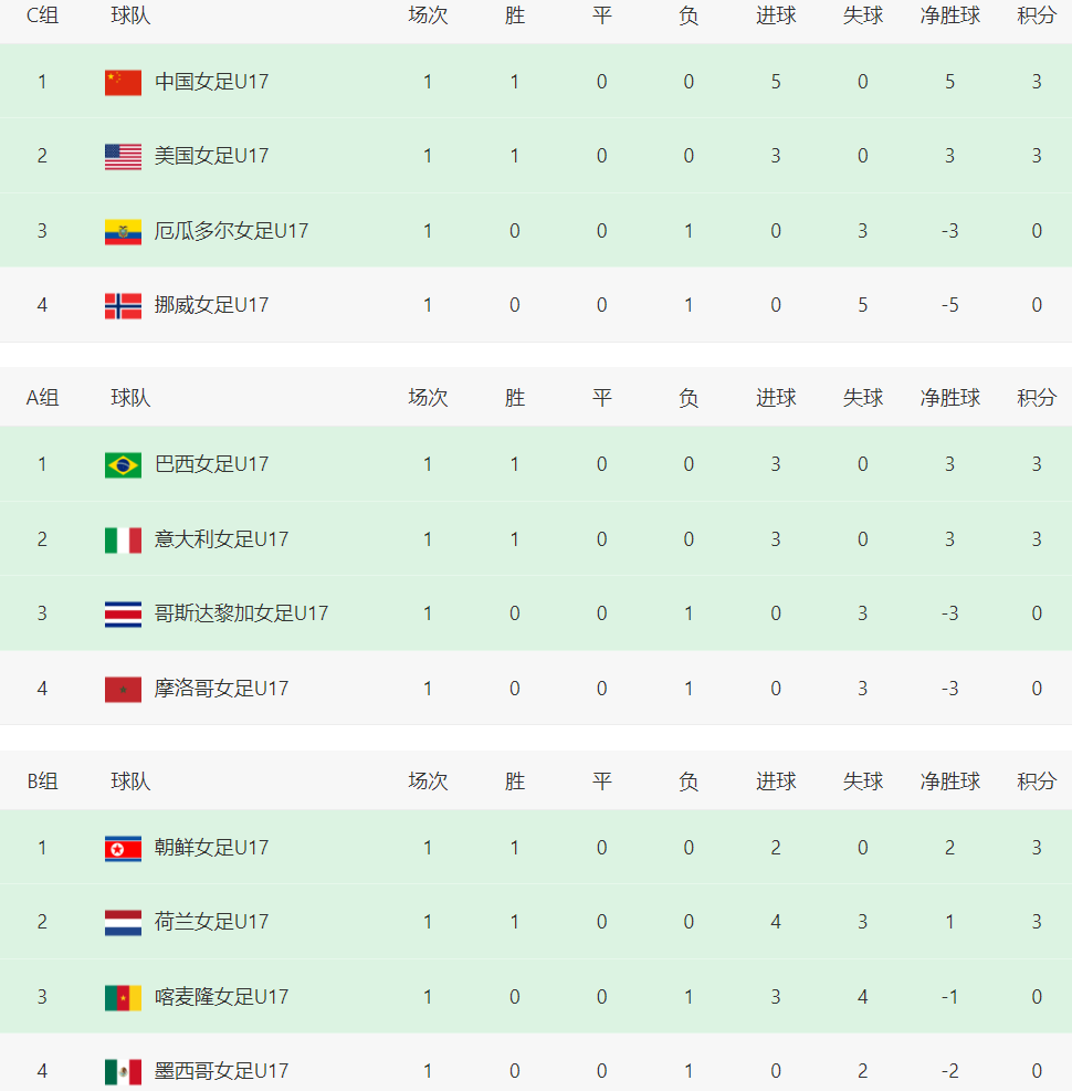 任意球破门, 新一届U, 跑各自小组 任意球破门, 新一届U, 跑各自小组