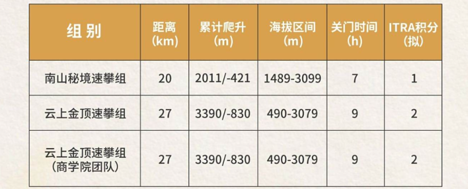 饶芬, ORDK, data 饶芬, ORDK, data