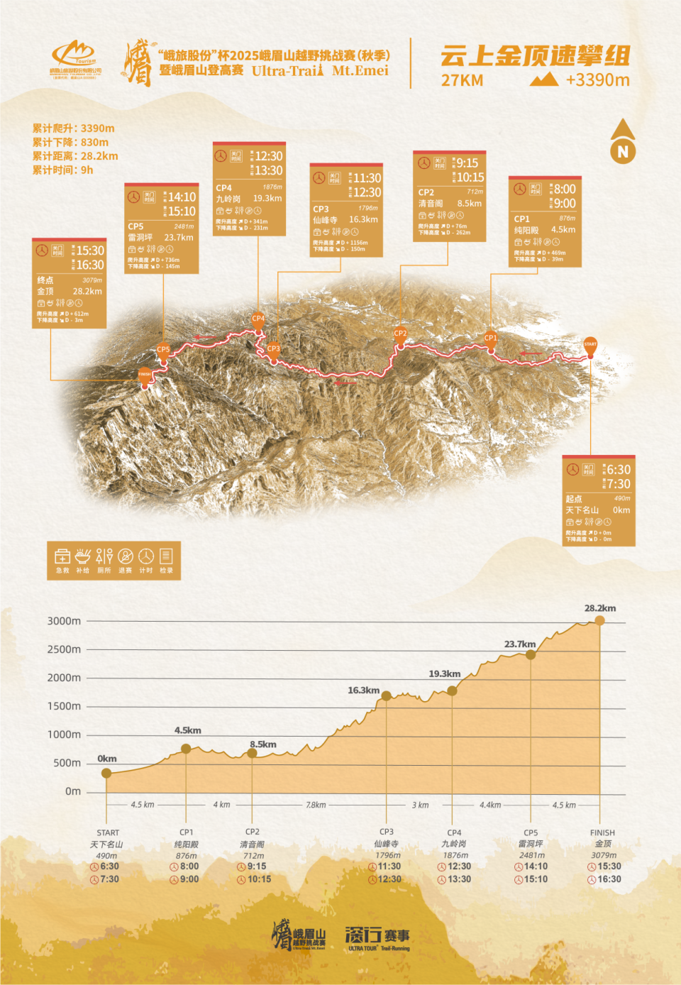 src, https, AA src, https, AA